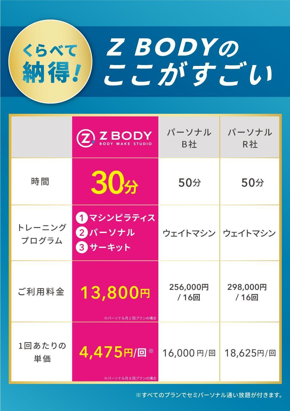 くらべて納得!　Z BODYのここがすごい