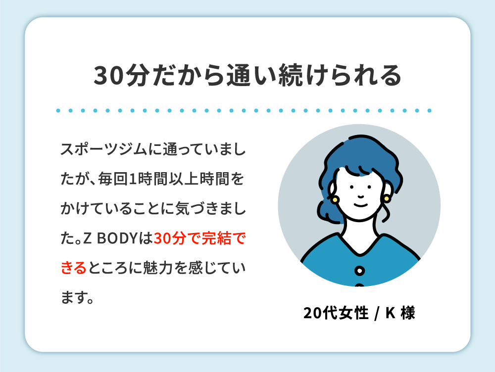 30分だから通い続けられる スポーツジムに通っていましたが、毎回1時間以上時間をかけていることに気づきました。Z BODYは30分で完結できるところに魅力を感じています。20代女性 / K 様