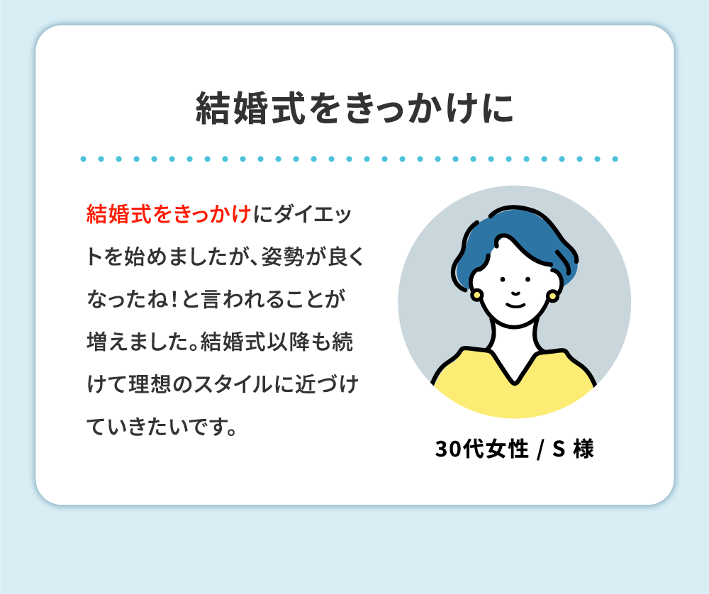 結婚式をきっかけに 結婚式をきっかけにダイエットを始めましたが、姿勢が良くなったね！と言われることが増えました。結婚式以降も続けて理想のスタイルに近づけていきたいです。30代女性 / S 様