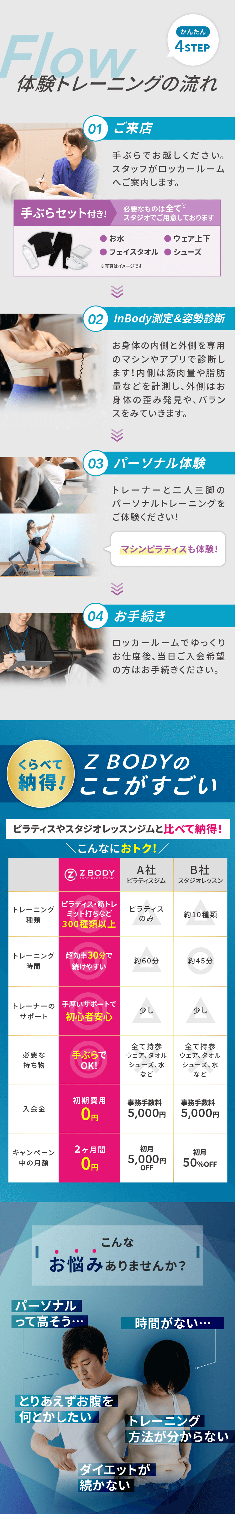 体験トレーニングの流れ