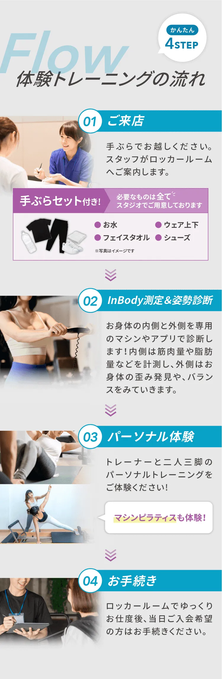 体験トレーニングの流れ
