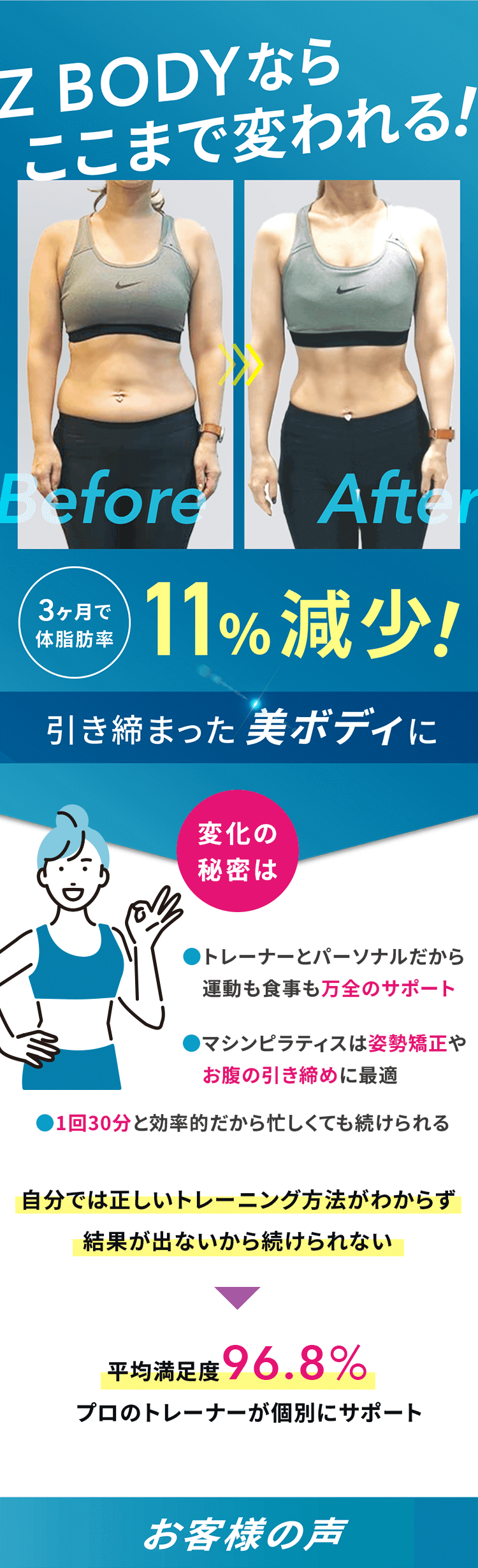 Z BODYならここまで変われる！