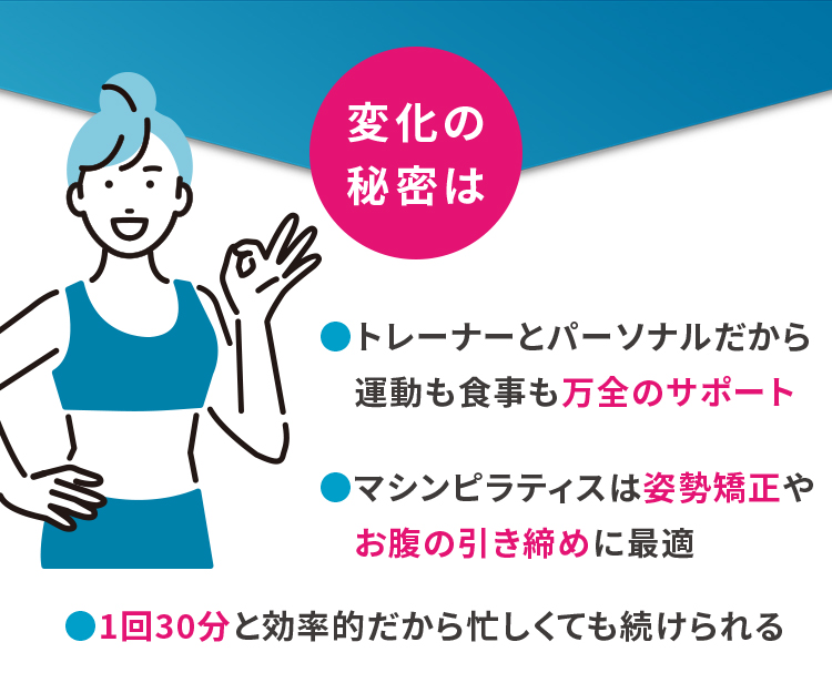 変化の秘密は●トレーナーとパーソナルだから運動も食事も万全のサポート●マシンピラティスは姿勢改善やお腹の引き締めに最適●1回30分と効率的だから忙しくても続けられる