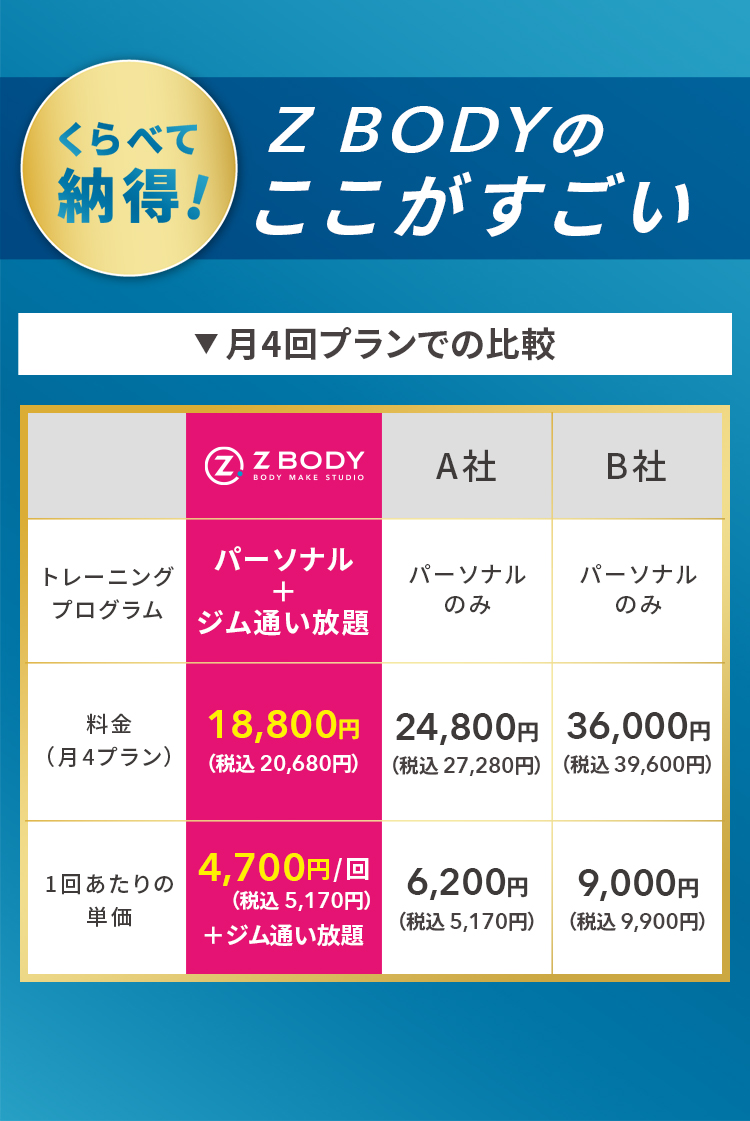 くらべて納得!　Z BODYのここがすごい