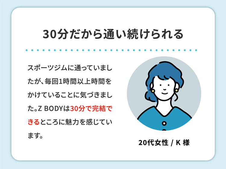 30分だから通い続けられる スポーツジムに通っていましたが、毎回1時間以上時間をかけていることに気づきました。Z BODYは30分で完結できるところに魅力を感じています。20代女性 / K 様